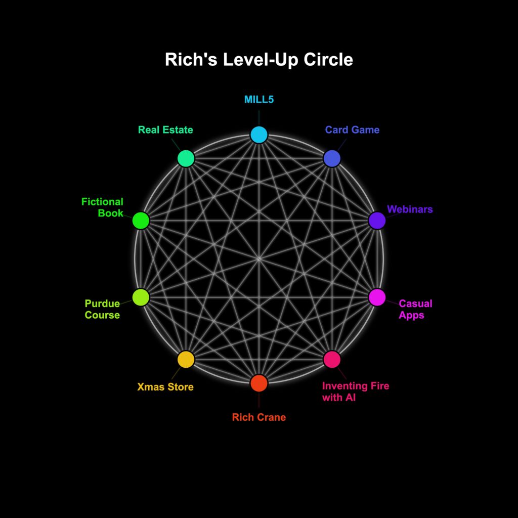 level up circle w lines