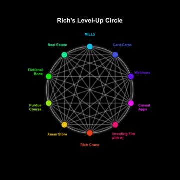 Thumbnail for The Level-Up Circle: How Interconnected Goals Unlock Extraordinary Success